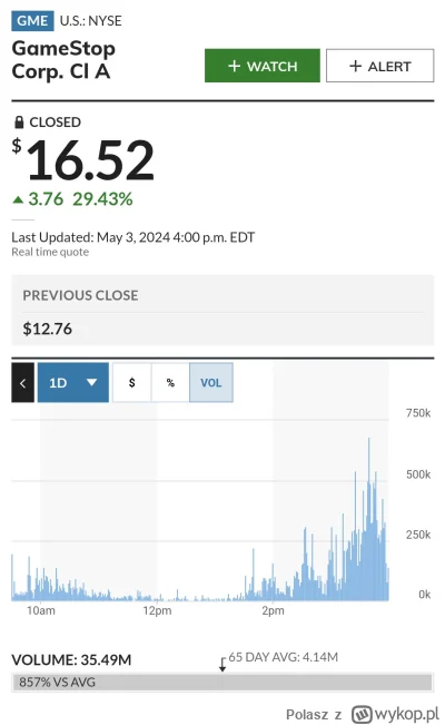 Polasz - #gme 
Ktoś spalił 700k akcji żeby zbić cenę na koniec sesji