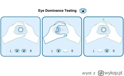arynt - @KrolWlosowzNosa: jeżeli jesteś praworęczny i lewonożny to masz lateralizację...