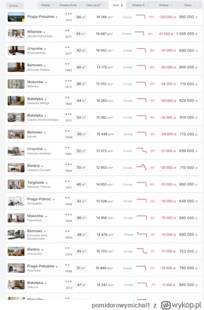 pomidorowymichal1 - A co tu się dzieje ( ͡° ͜ʖ ͡°) Spadki na polskiej giełdzie karton...