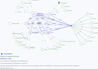 WykoZakop - @WykoZakop: Sieć Zigbee