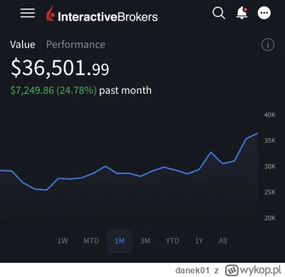 danek01 - Moje konto spekulacyjne zalicza kolejne wzrosty. 

Start 01/07/25 ~ 25.600$...