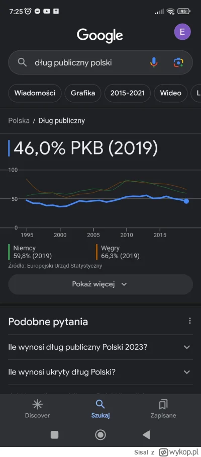 Sisal - @revente: wystarczyły 3s by wyszukać jaki jest dług publiczny z wykresem na p...