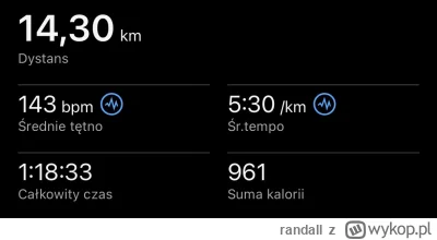 randall - 28 832,61 - 14,30 = 28 818,31

Wieczorne easy 14km. 

Spokojniutko ( ͡º ͜...