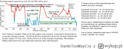 DanteTooMayCry - @pierwszynawenus: W dodatku brak lodu to nic nowego.

A jeżeli chodz...