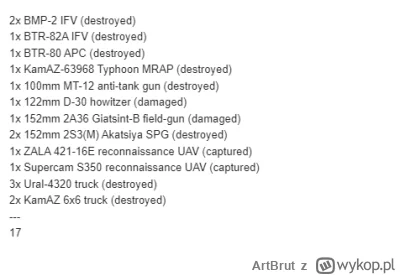 ArtBrut - #rosja #wojna #ukraina #wojsko #oryx

Rosyjskie straty dodane 21/9/2023