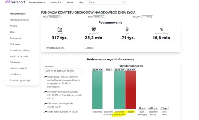 niochland - >24 mln z Funduszu Sprawiedliwości Ziobry wyparowało.
 W listopadzie 2023...