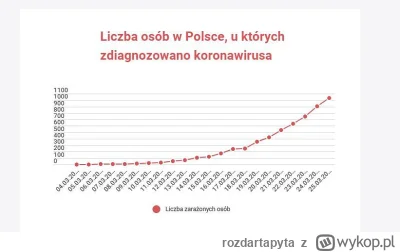 rozdartapyta - #pogoda  #wroclaw

Niestety ciągle rośnie wytrzymajmy