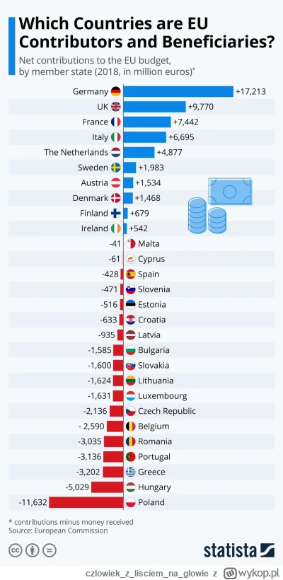 czlowiekzlisciemnaglowie - Dej mnie Euro mam horom Polske

#heheszki #humorobrazkowy ...