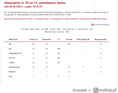 Grandek - Wywracanie stolika przez konfe część 21,37
#bekazprawakow #bekazkonfederacj...