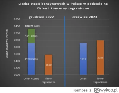 Kempes - #heheszki #polska #bekazpisu #bekazlewactwa 

Repolonizacja w Polsce trwa od...