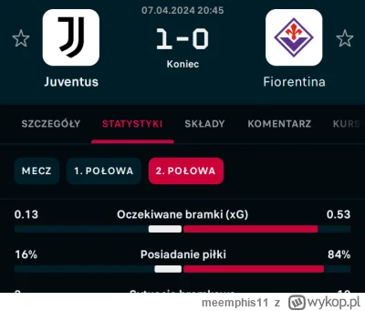 meemphis11 - #mecz 
Juventus miał 16% posiadania w 2 połowie xD