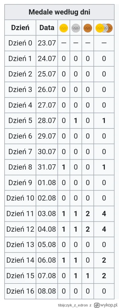 tibijczykzedron - @toporek1234: