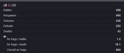 technomagos2 - #warthunder Jeżeli czyta to ktoś z realistycznych z KDA wyższym lub po...