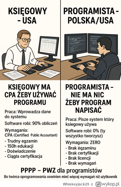 Whiskeyjack29 - Widzicie absurd? Trzeba się przeciwstawić firmom które lobbują za bra...