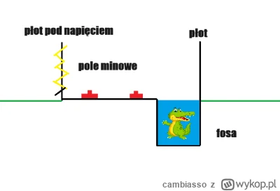 cambiasso - #bialorus 

Moja propozycje na mur v2