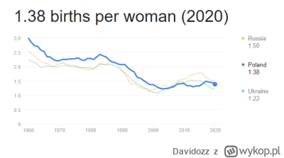 Davidozz - @niebadzogrem: 
Dlaczego Polki nie rodzą dzieci ? Bo jest gospodarka w rui...