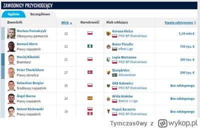 Tymczas0wy - Widzew Łódź jest nienormalny - powiedzcie im że mamy dopiero połowę czer...