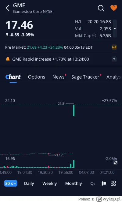 Polasz - Lista obecności premarket 
#gme