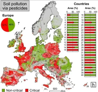 ZenonBis - Krytyczne zanieczyszczenie gleby pestycydami w Europie

Sos: https://www.n...