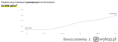 Beszczebelny - Tyle gadania, a ceny dalej rosną, aktualizacja sierpniowa na przykładz...