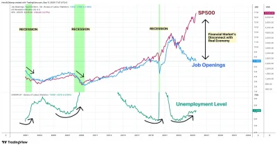 daretti877 - #gielda