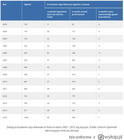 falconiforme - https://healthresearchfunding.org/18-shocking-abortion-statistics-rape...