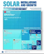 Yelonek - #fotowoltaika #energetyka #oze #odnawialnezrodlaenergii #polandmentioned