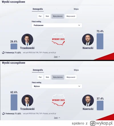 spidero - Taki obraz idiokracji :)