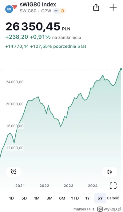 maniek74 - #gielda

ameryczka kiblowana a sWIG80 piękne ATH ( ͡° ͜ʖ ͡°)

YTD +12%