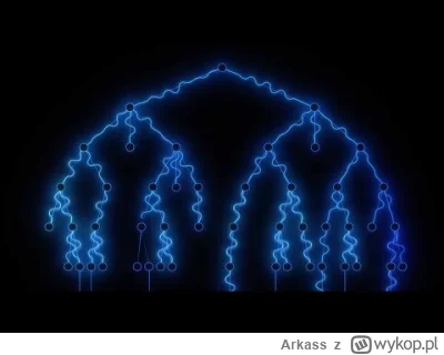 Arkass - Wytłumaczenie jak działa tryb "Deep Think" opcjonalnie dostępny (płatna beta...