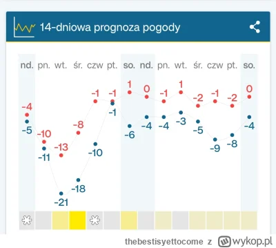 thebestisyettocome - O nie zginiemy ( ͡º ͜ʖ͡º)
#heheszki