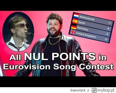 SweetieX - #eurowizja Wszytskie piosenki, ktore mialy 0 punktow