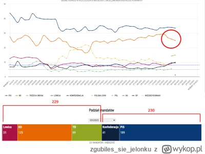 zgubilessiejelonku - Myślę, że można śmiało powiedzieć, że jesteśmy w dupie.

Jak dla...