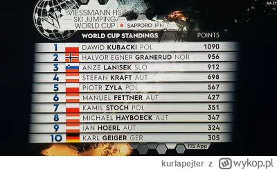 kurlapejter - Klasyfikacja Generalna 20.01.2023
#skoki