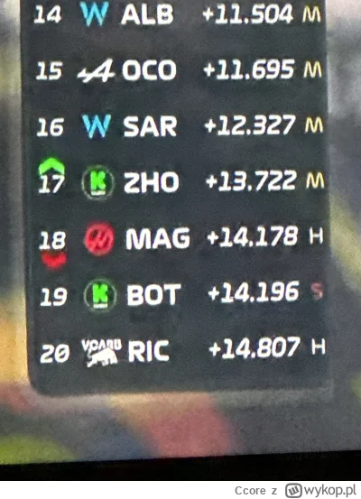 Ccore - Bottas: założę sorry, nadgonię na początku. Też Bottas: #f1