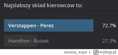 smutny_kojot - @kamil-tika: Ciekawe kim jest te 27% odklejeńców