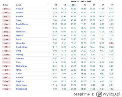 ossprime - Zaraz WIG zrobi kolejne ATH w cenach zamknięcia. Polska giełda to w tym ro...
