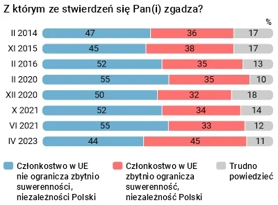 tyrytyty - lol (gus anglojęzyczna publikacja)

#polska #polityka