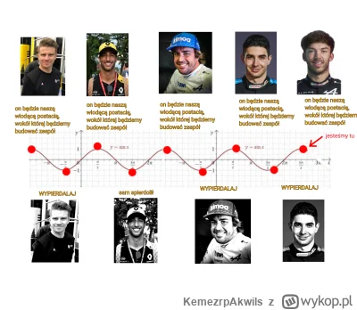 KemezrpAkwils - #f1 Reno/Alpin zalicza kolejny cykl mikroblogera, przypomnijmy jak by...