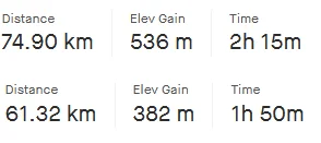 opamczik - 129 863 + 75 + 61 = 129 999

#rowerowyrownik #orlenbikechallenge