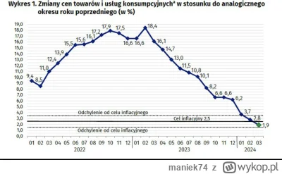 maniek74 - #gielda

W marcu 2024 roku  indeks cen towarów i usług konsumpcyjnych (CPI...