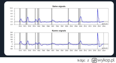 kdgc - #nieruchomosci

Sahm indicator już prawie zaskoczył. (jeśli popatrzymy po posz...