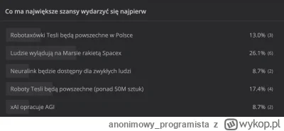 anonimowy_programista - Gdy zajmujesz się takimi rzeczami, że lądowanie na Marsie, wy...