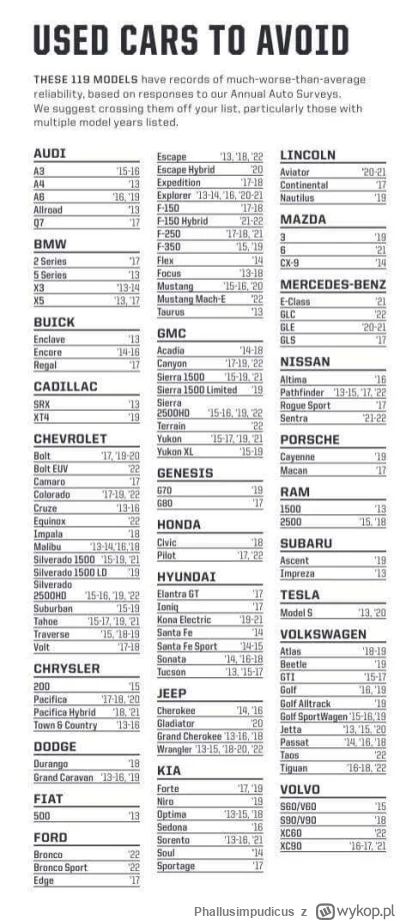 Phallusimpudicus - Co się stało mercedesowi od 2020?
#mercedes #samochody