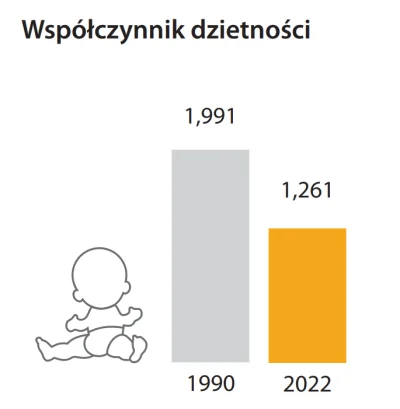 hermie-crab - >oficjalnych danych GUS jeszcze chyba nie ma.

@KEjAf: są https://stat....