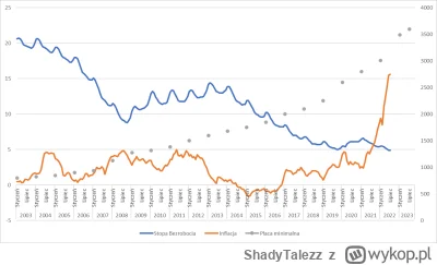 ShadyTalezz - @oxymirek: