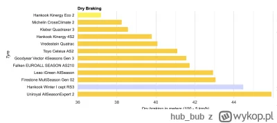 hubbub - @Milo900: jeżdżę na całorocznych i bardzo sobie chwalę. Przez 2-3 lata oszcz...