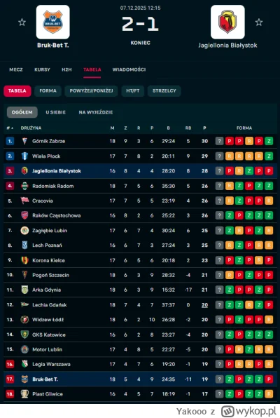 Yakooo - Ta liga jest niesamowita xd #mecz