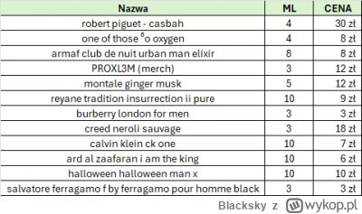 Blacksky - Redukcja kolekcji, podane ceny już ze szkłem

#perfumy