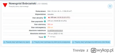 Trevize - 64 cm powyżej historycznego maksimum...